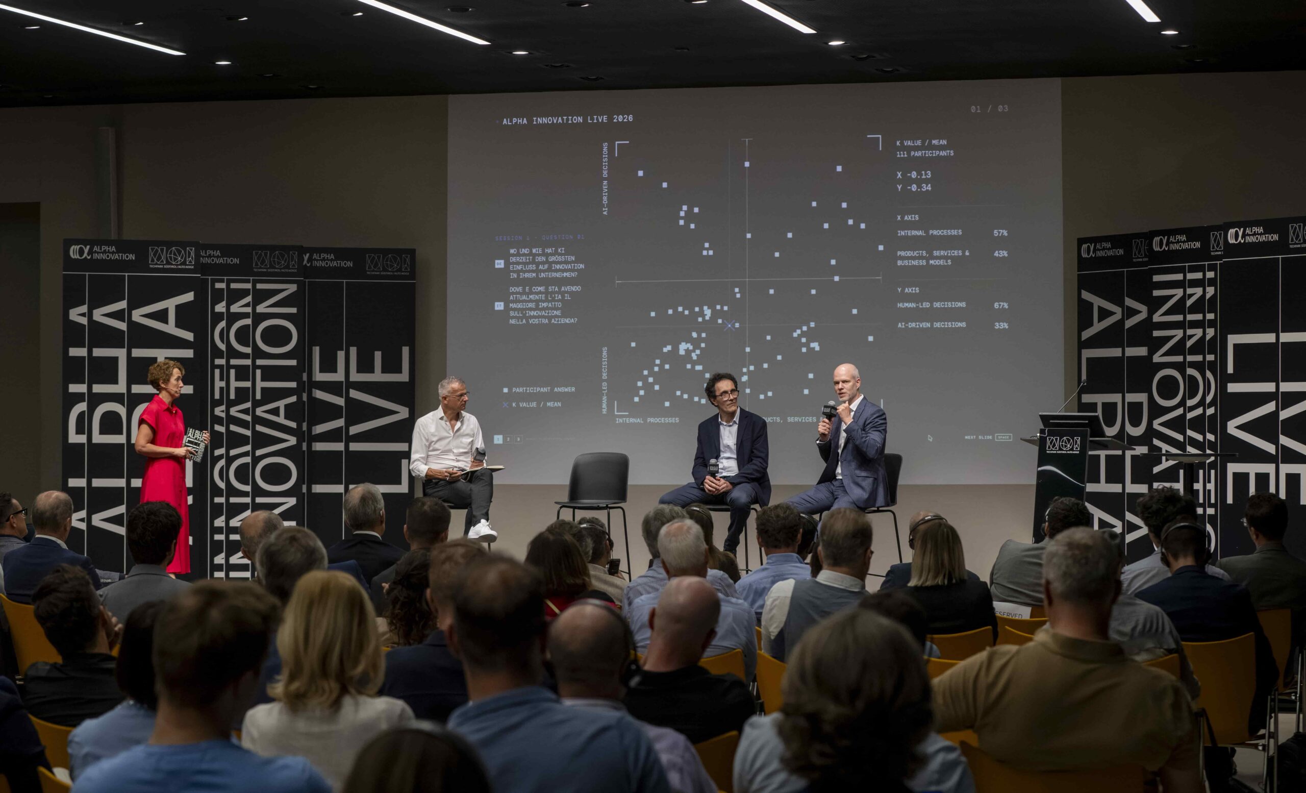 Relatori sul palco della quarta edizione di Alpha Innovation Live al NOI Techpark di Bolzano, con lo schermo che mostra i risultati della survey sui partecipanti